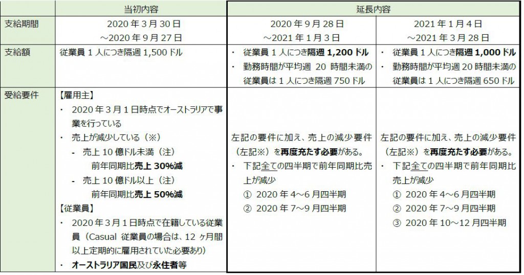 FCGオーストラリアニュースレター_2020年7月②