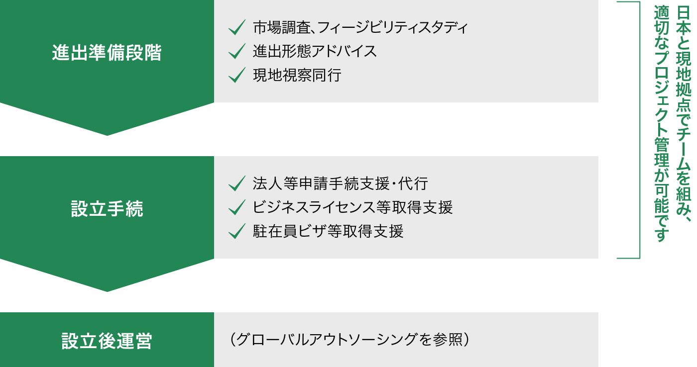 海外進出・撤退支援画像1