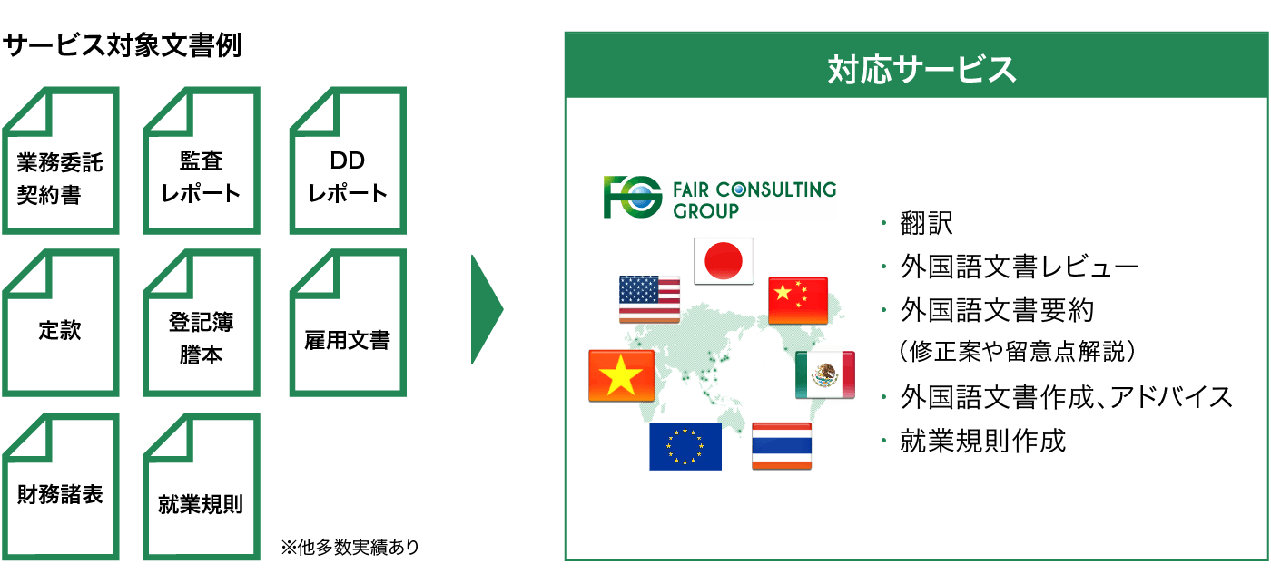 グローバルアウトソーシング 図3