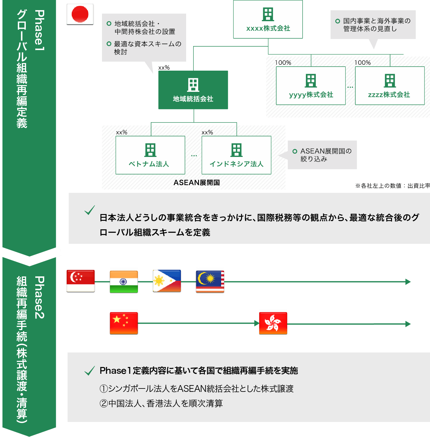 トランザクションアドバイザリー 図2