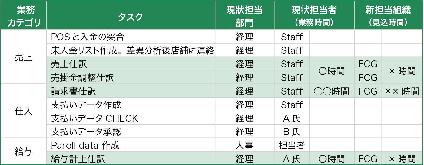 经典案例 Fcg Fair Consulting Group 经典案例 Fcg Fair Consulting Group