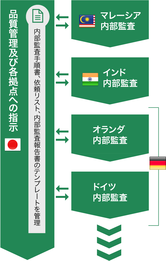 经典案例 Fcg Fair Consulting Group 经典案例 Fcg Fair Consulting Group