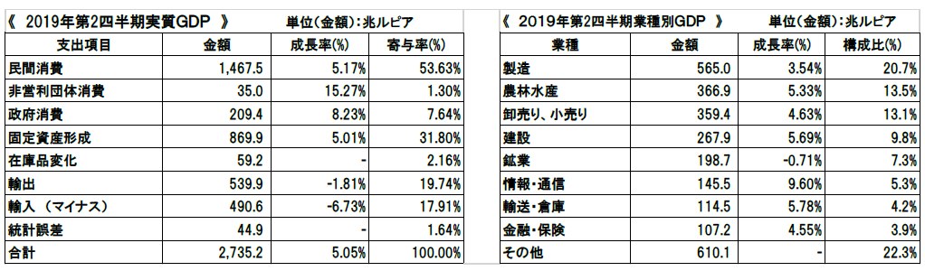 インドネシアビジネスレター20190916②