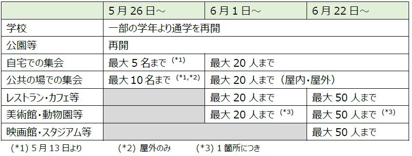 FCAUニュースレター202005②