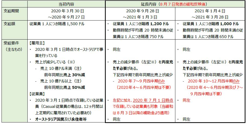 FCGオーストラリアニュースレター_2020年8月②