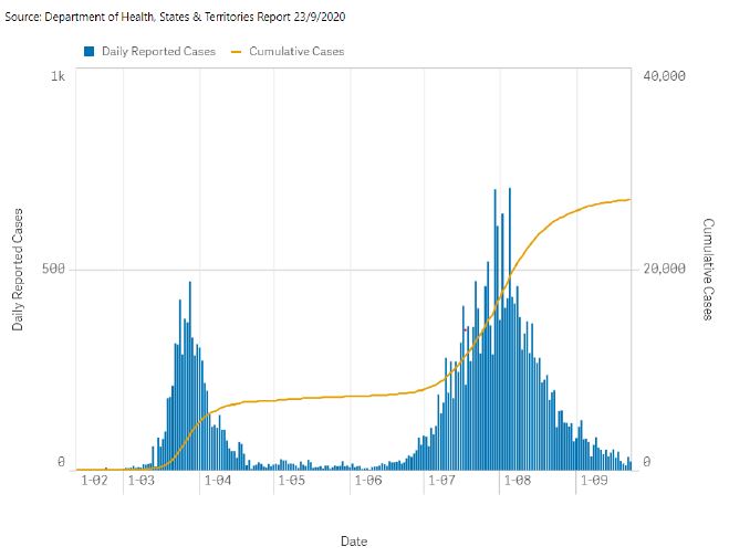 Fcg ニュースレター 東南アジア インド オーストラリア 2020年9月 フェアコンサルティング グループ Fcg Fair Consulting Group